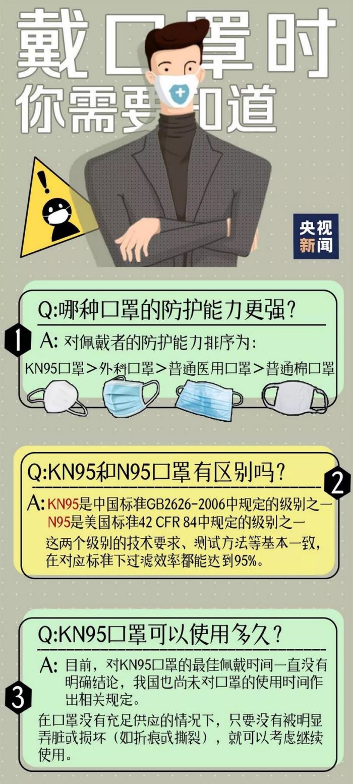 口罩戴多久要更換？如何給孩子選口罩？一張圖說清
