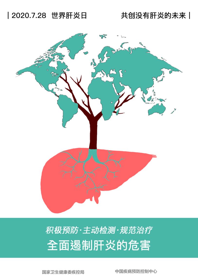 早預防、早發(fā)現(xiàn)、早治療，小心呵護您的“肝”
