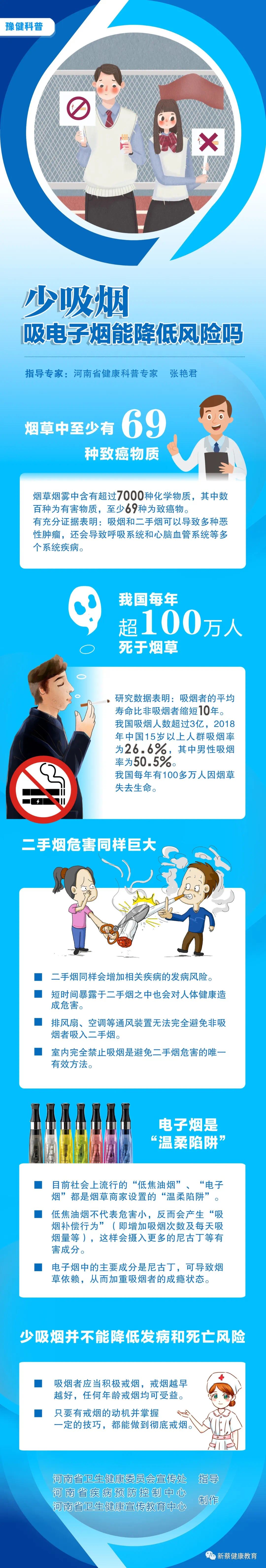 【科普】世界無煙日丨煙草與健康，吸電子煙能降低風險嗎？