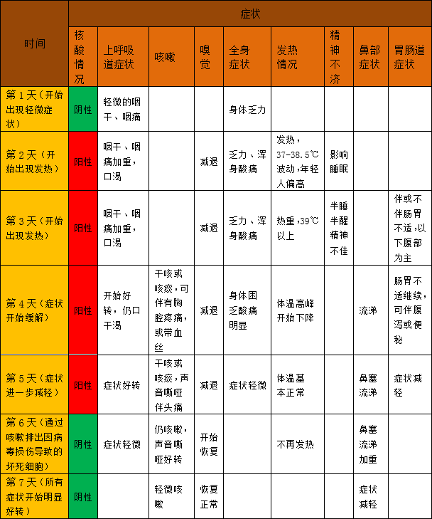 科學抗疫有妙招
